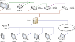 Cara Tepat Pemeliharaan Server dan Jaringannya