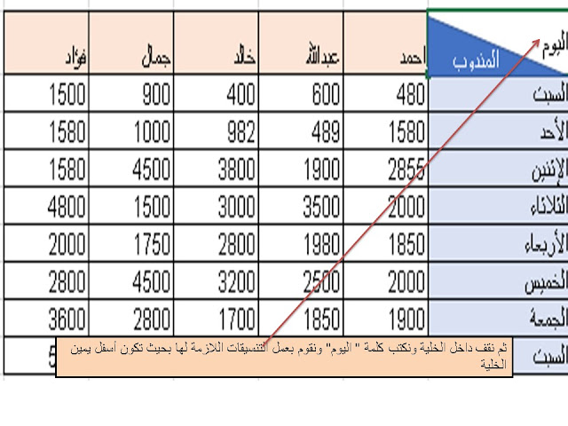 طرق وخدع تقسيم الخلية فى الاكسل Excel