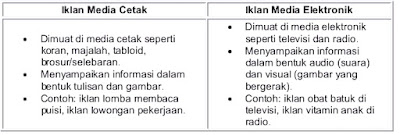 Jawaban Soal No 7 Essay