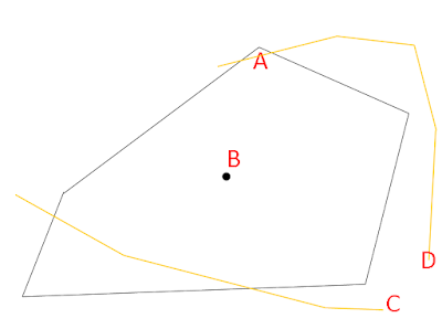 Analisa Spatial garis, titik dan area