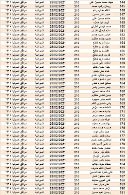 اسماء المتقدمين على "قطع الاراضي السكنية" في جميع المحافظات 2021