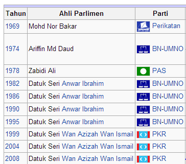 Mat Despatch Otai: Anwar Ibrahim Takot Dengan DAP Perak Dan.