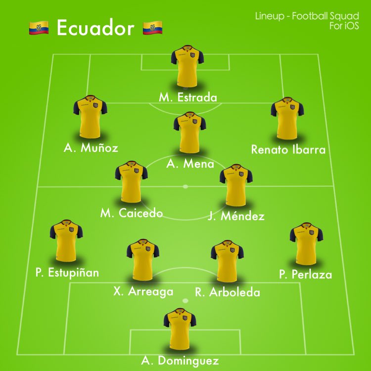 Probable Formación de Ecuador para enfrentar a Colombia