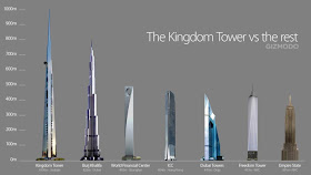 Comparativa Kingdom Tower