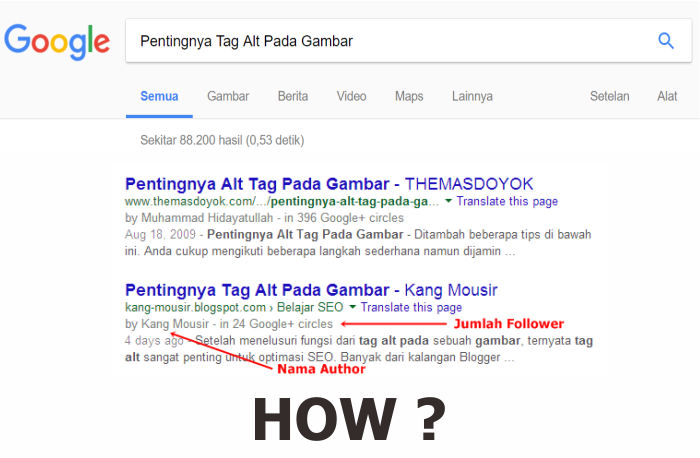  Artikel ini yaitu lanjutan dari artikel sebelumnya wacana  Memasang Author Rich Snippet