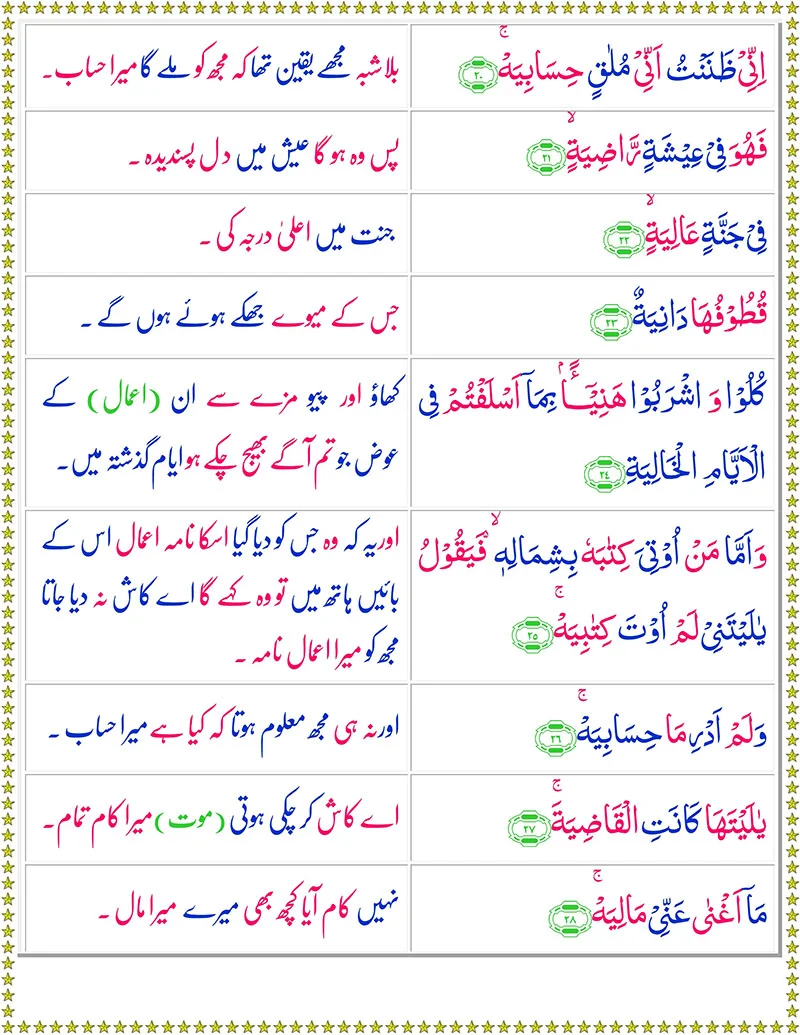 Surah Al-Haqqah with Urdu Translation,Quran,Quran with Urdu Translation,