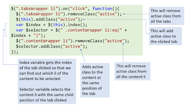 jQuery for the tab click event