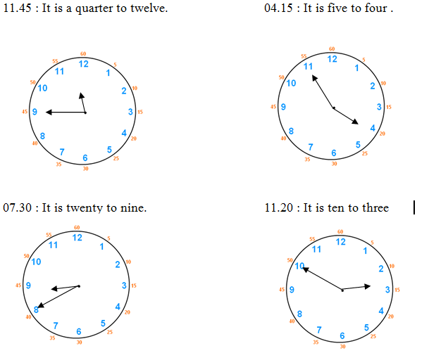 Telling times, hour, clock, minutes, to