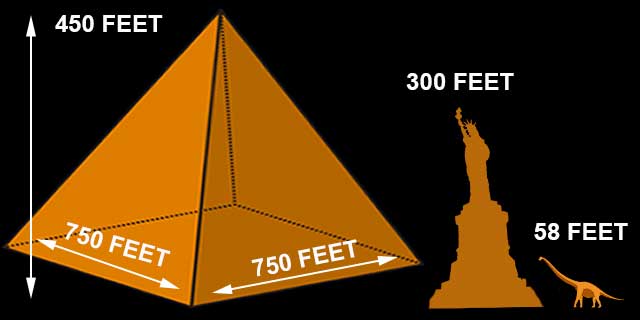 Fact #10: GREAT PYRAMID DIMENSIONS
