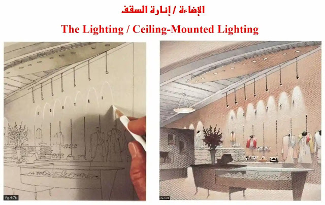 الرسم والتصوير / الإضاءة في التصميم الداخلي (السقف -الجدران)