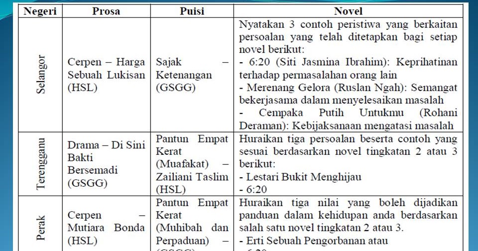 Soalan Interview Business - Kuora o