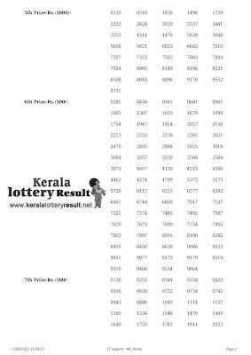 Off : Kerala Lottery Result 13.05.2022, Nirmal NR 276 Winners List