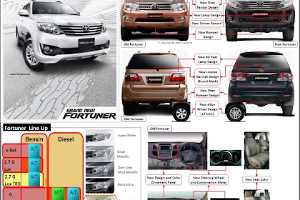 Update ukuran ban toyota avanza luxury Keren