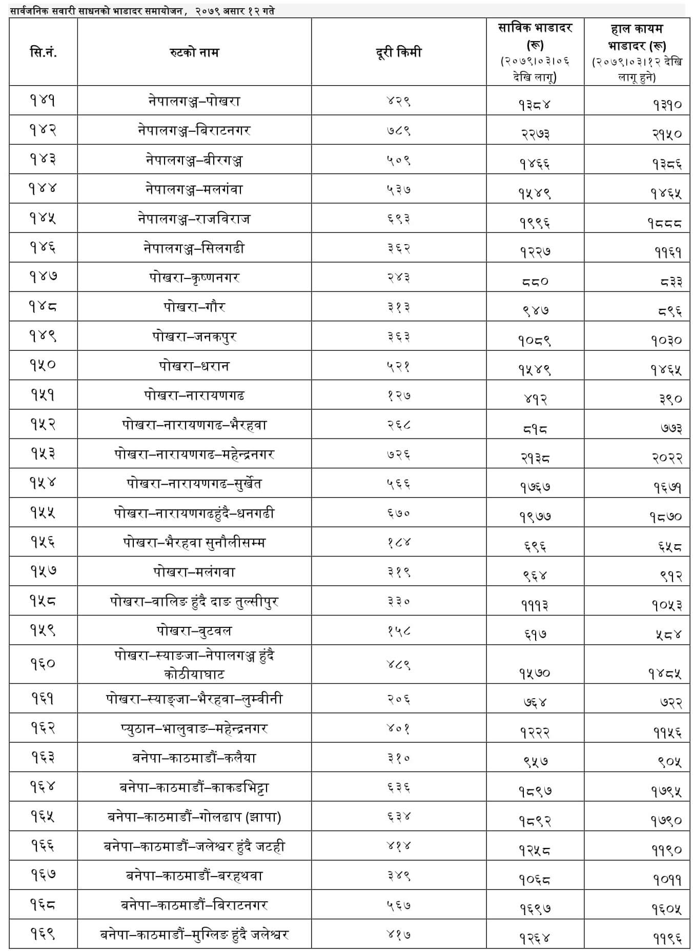 Latest Public Transportation Fare in Nepal From  2079 Ashar 12