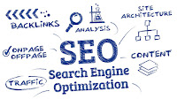 evolution of seo