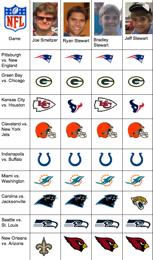 Smeltzer on Sports : 2015 NFL Week 1 Predictions