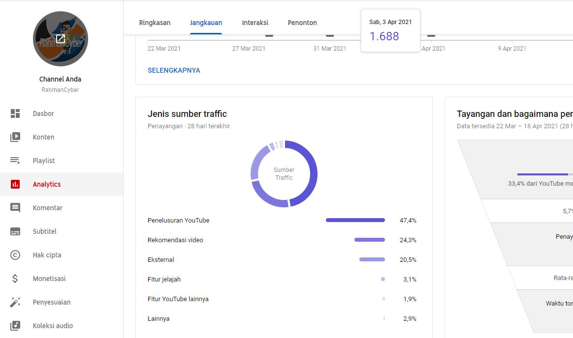 sumber traffic youtube