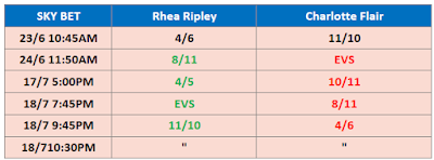 Rhea Ripley .vs. Charlotte Flair - MITB 2021 - Sky Bet