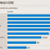 iPad Air 2 Vs Galaxy Note 4 Vs Google Nexus 9 benchmarks comparison CPU revealed