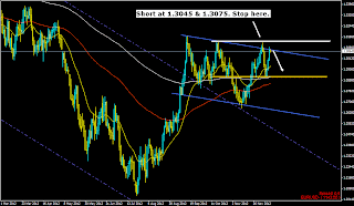 myfxvoyage.blogspot.com EURUSD Channel Short Trade