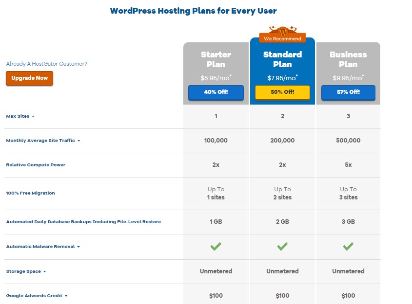 Best Web hosting for WordPress Blog