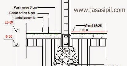  cara menghitung volume pondasi rumah Ilmuproyek com