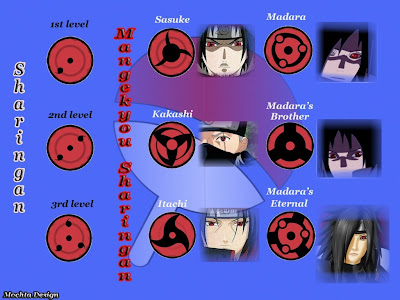 10 Jurus Ninja Paling Favorit Di Naruto [ www.BlogApaAja.com ]