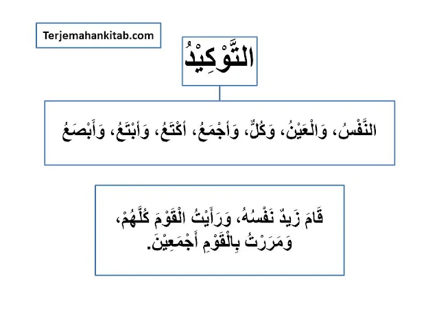 bagan dan penjelasan terjemah arti  Bab Taukid (menekankan atau menguatkan)- بَابُ التَّوْكِيْ-  kitab ilmu nahwu matan al jurumiyah lengkap bergambar