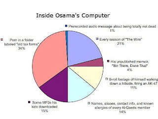 Isi Hardisk Osama Bin Laden