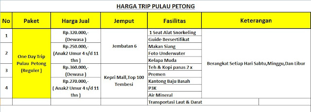 Penawaran Harga Pulau Abang dan Pulau Petong, Snorkeling, Diving, Mancing, Trip Mancing dan Mangrove, Outbound atau Kegiatan Positif