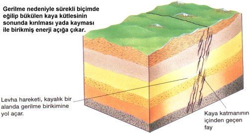 İstanbul Gizli Deprem