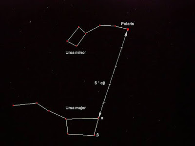 Ursa minor constellation I Myths I facts I stars