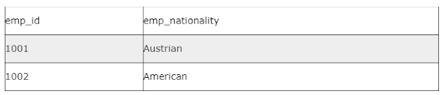 emp_nationality table