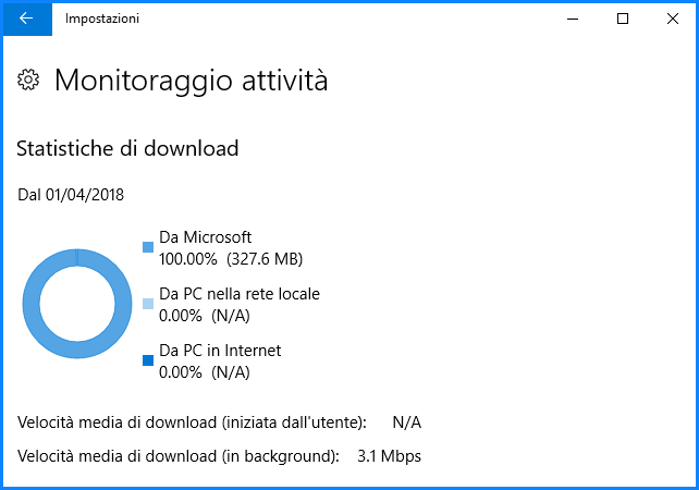 statistiche-download-caricamento-aggiornamenti-windows.