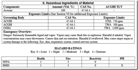 MSDS_OSHA_Section_2