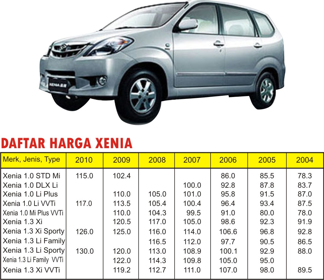  KREDIT  MOBIL  SECOND MURAH  SYARAT RINGAN DP RENDAH PROSES 