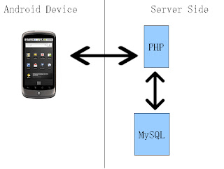 Mysql_select_db () php 7