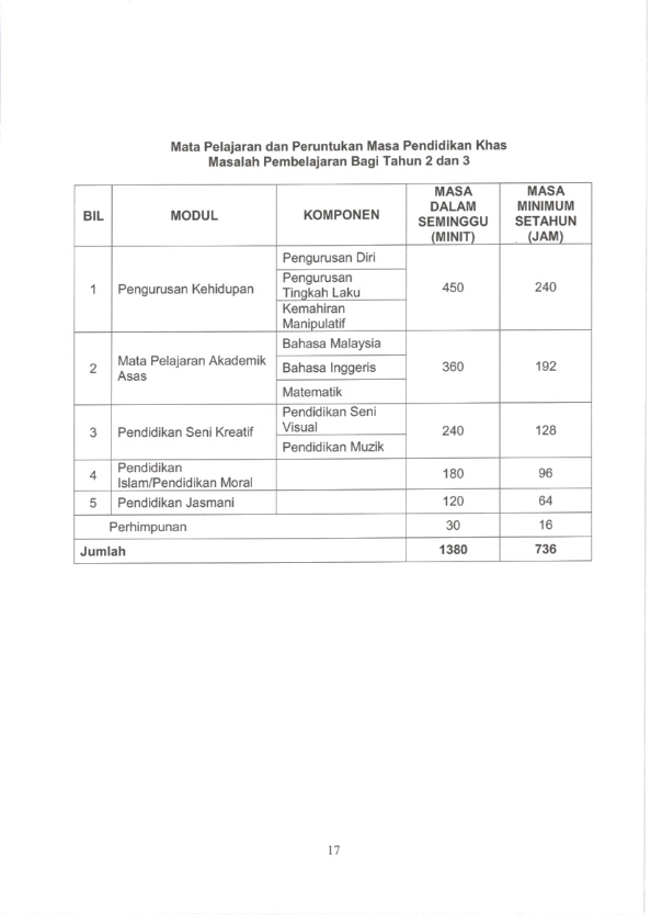 Surat Pekeliling Panitia Bahasa Melayu