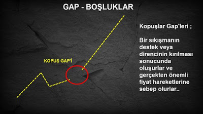 Kopuş Gap'i