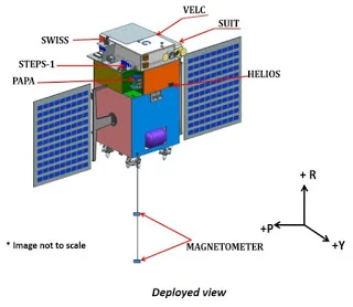 INDIAN SOLAR MISSION