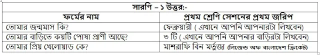 ৬ষ্ঠ শ্রেণি ডিজিটাল প্রযুক্তি ১ম অধ্যায় (উত্তর) - Class 6 Digital Technology Chapter 1 2023 ‍all answer