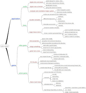 Brainstorming mind map