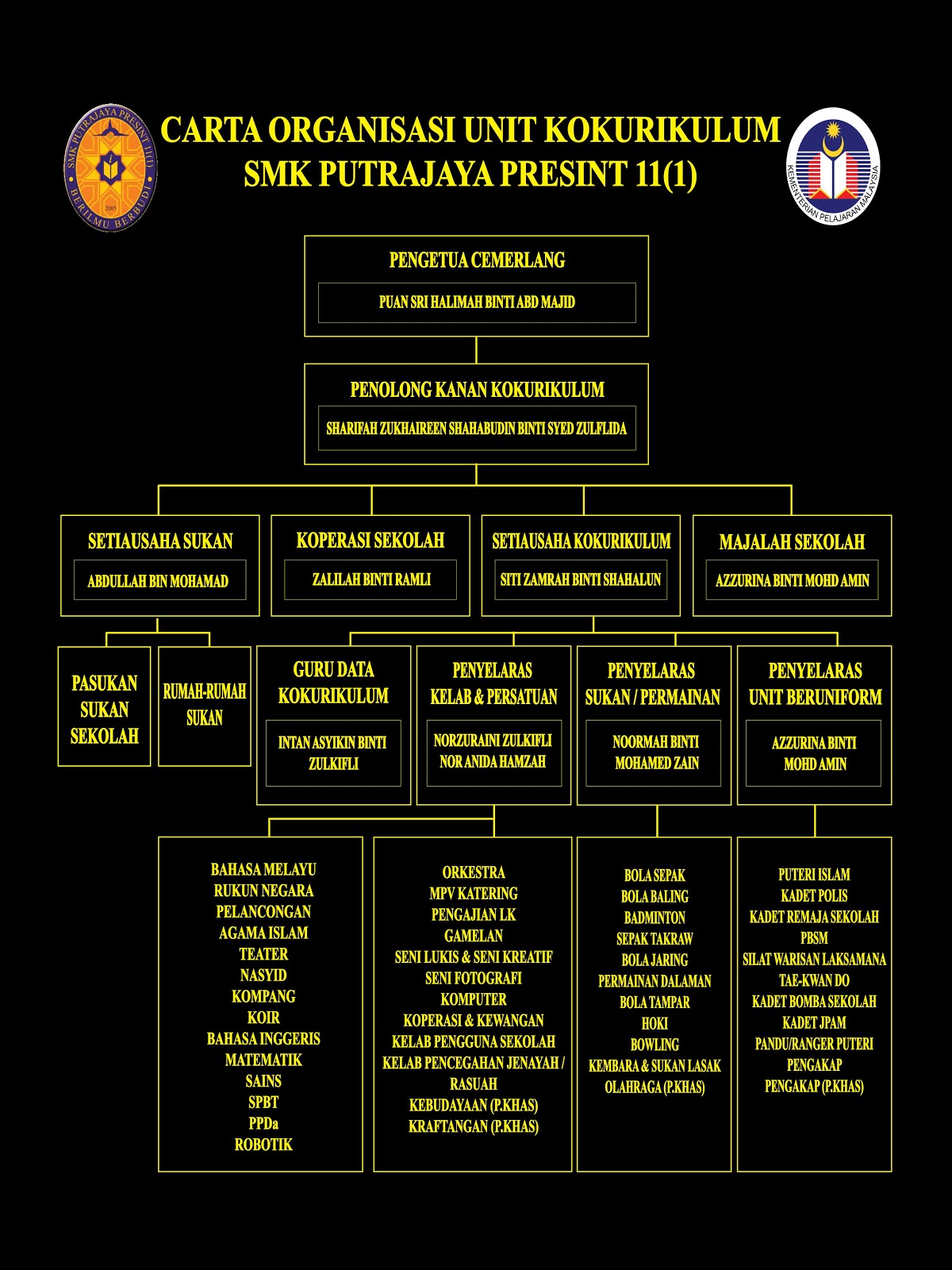 Citra Minda Engineering Construction: Carta organisasi dan 