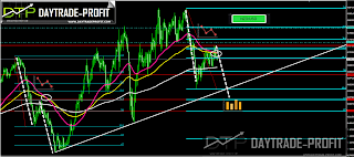 NZD USD TECHNICAL ANALYSIS