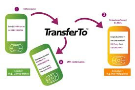 AIrcel balance transfer