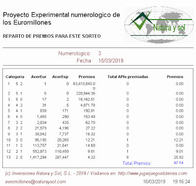 resultados probabilidades euromillones