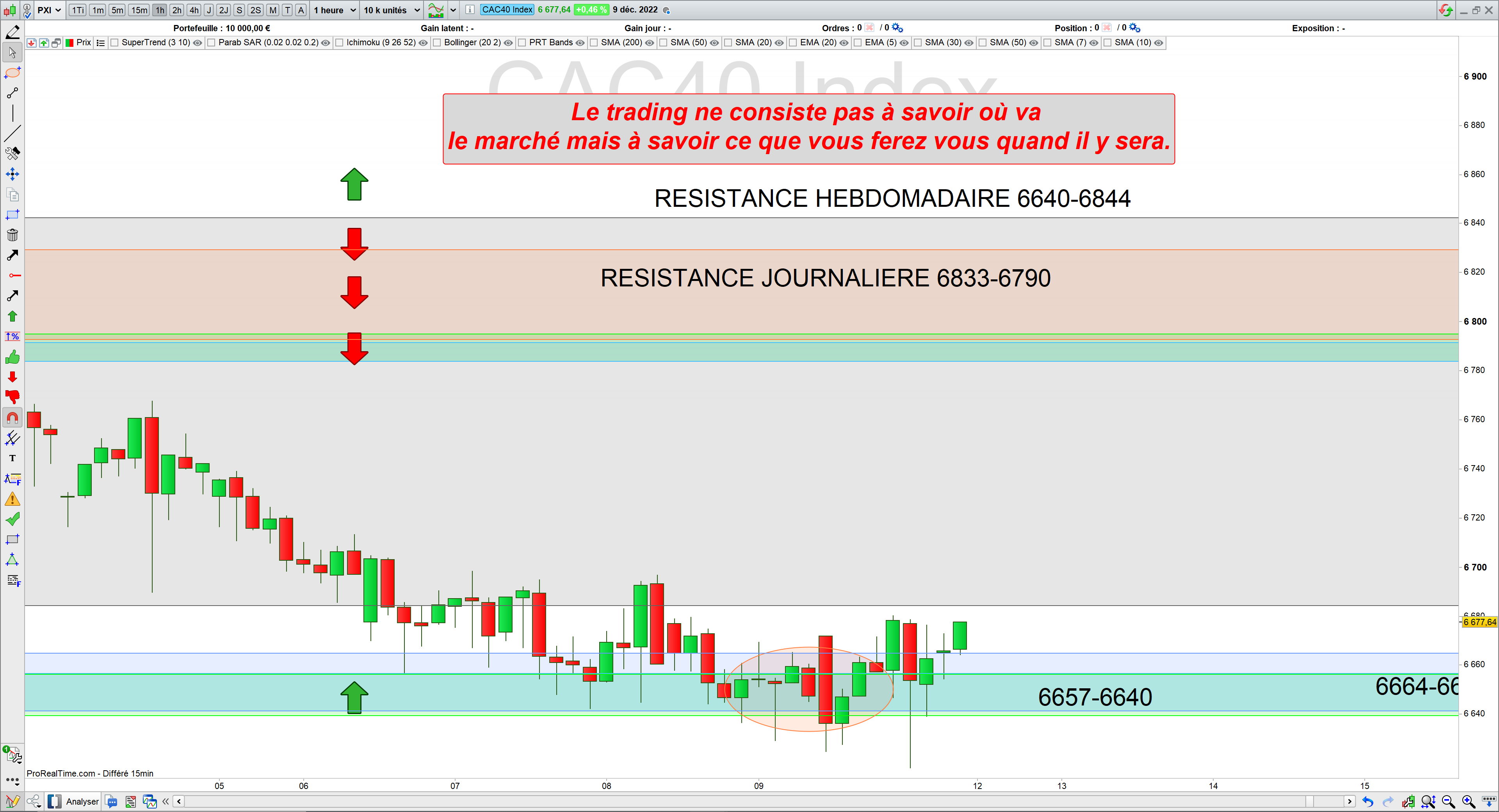 Trading cac40 09/12/22
