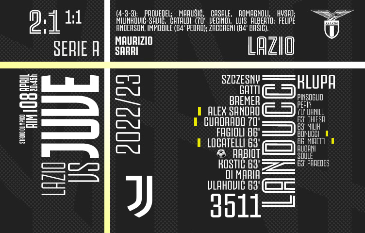 Serie A 2022/23 / 28. kolo / Lazio - Juventus 2:1 (1:1)