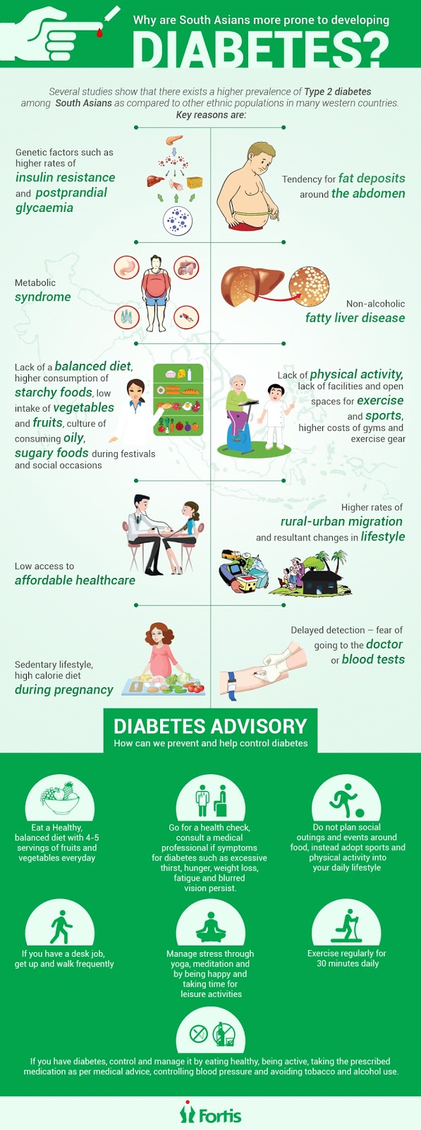 World Health Day 2016 - Win the Battle against Diabetes