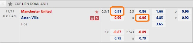 Tỷ lệ kèo MU vs Aston Villa, 03h ngày 11/11-Cup liên đoàn Anh Keo-mu-astonvilla